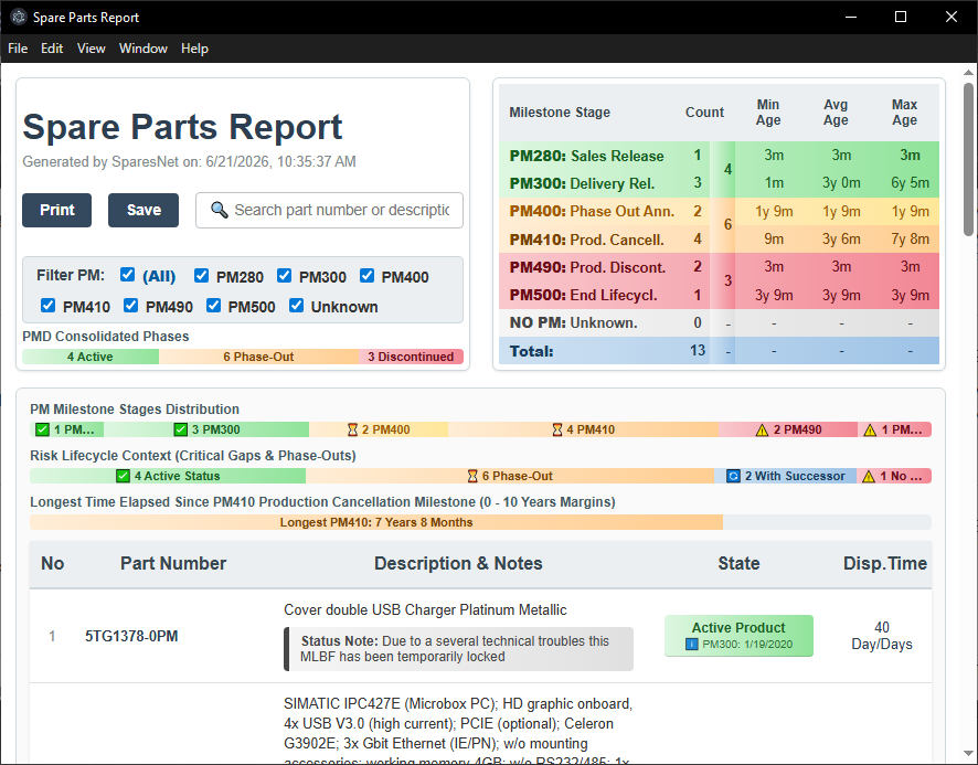 Application analytical report representation